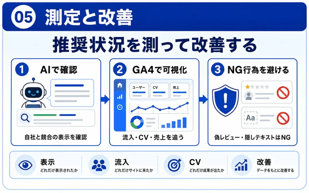 ChatGPTでの商品おすすめ状況を測定し改善する方法