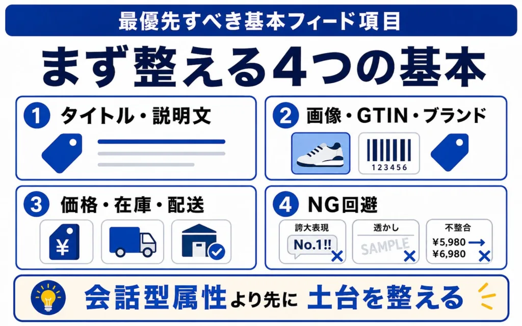 Google Merchant CenterのLLMO対策で最優先すべき基本フィード項目
