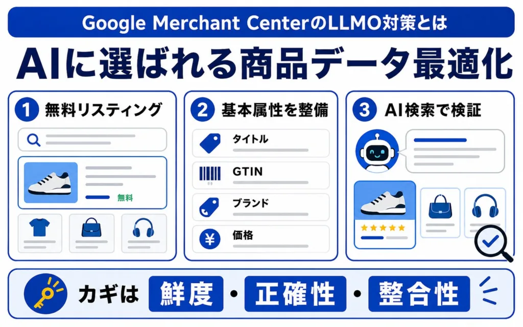 Google Merchant CenterのLLMO対策とは?AI検索で選ばれる商品データの最適化
