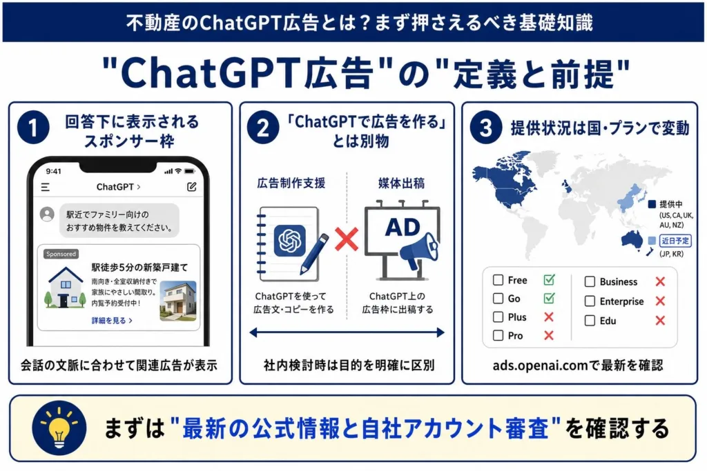 不動産のChatGPT広告とは?まず押さえるべき基礎知識