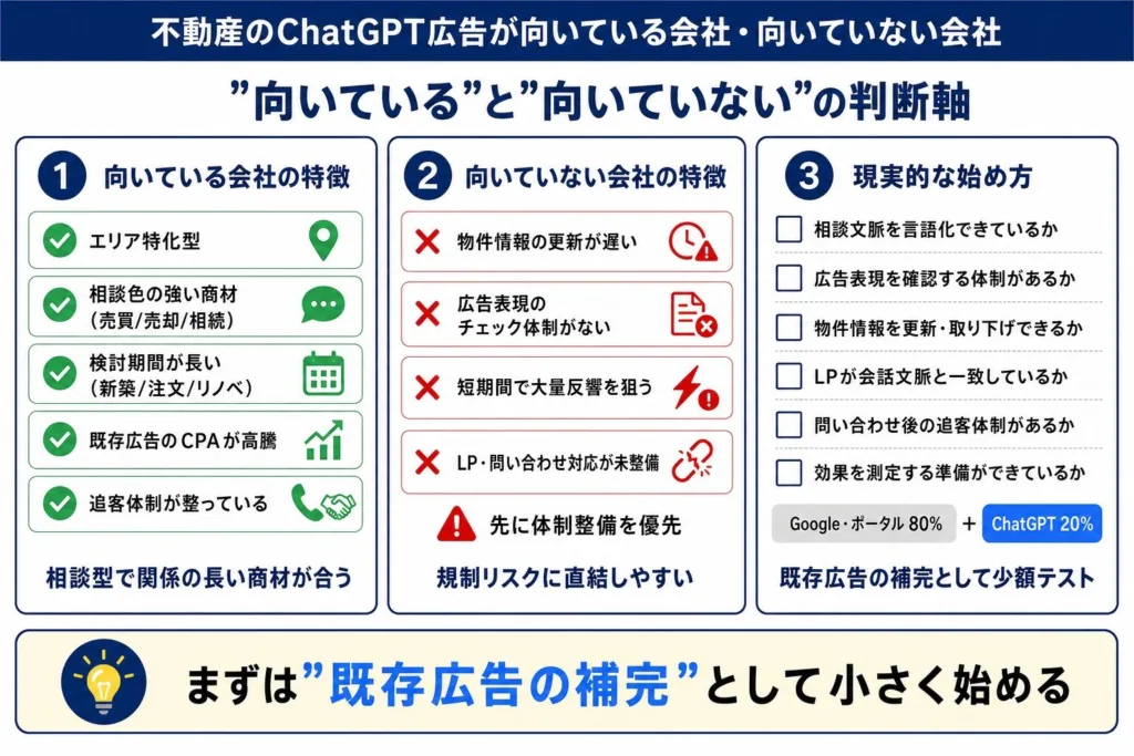 不動産のChatGPT広告が向いている会社・向いていない会社
