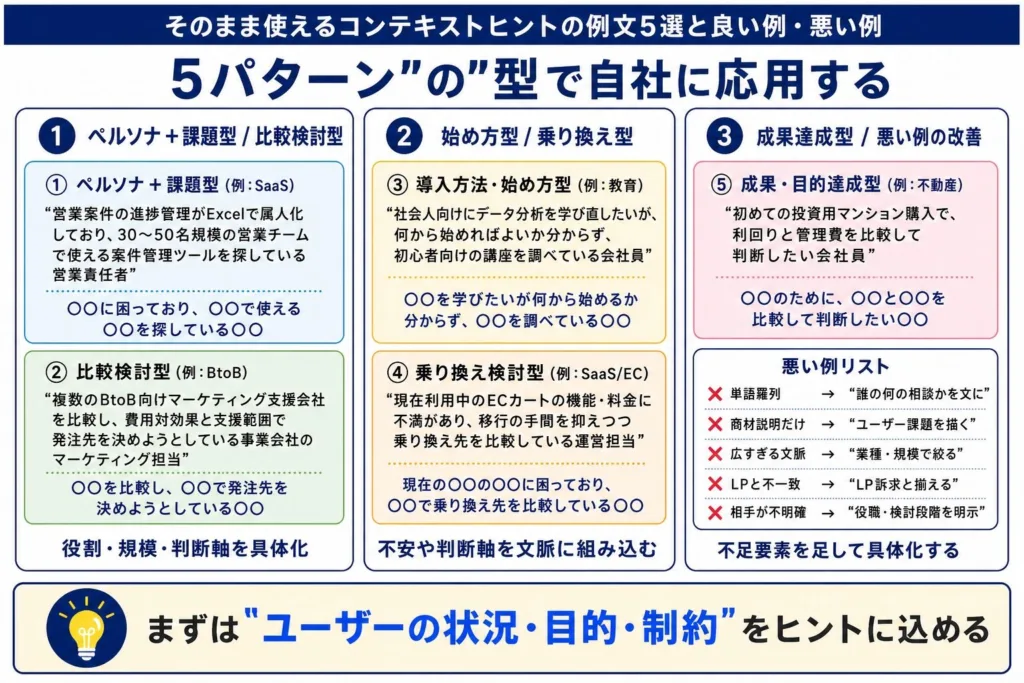 そのまま使えるコンテキストヒントの例文5選と良い例・悪い例
