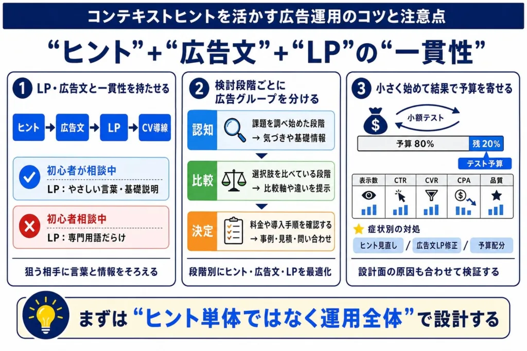 コンテキストヒントを活かす広告運用のコツと注意点