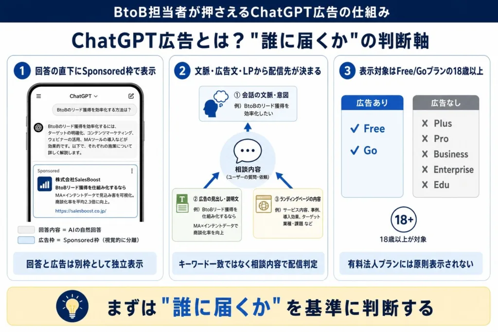 ChatGPT広告とは？BtoB担当者が押さえる仕組みと表示対象