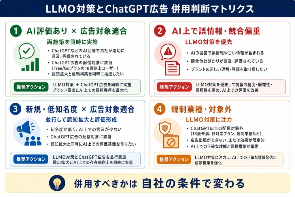 LLMO対策とChatGPT広告は併用すべきか、結論から解説
