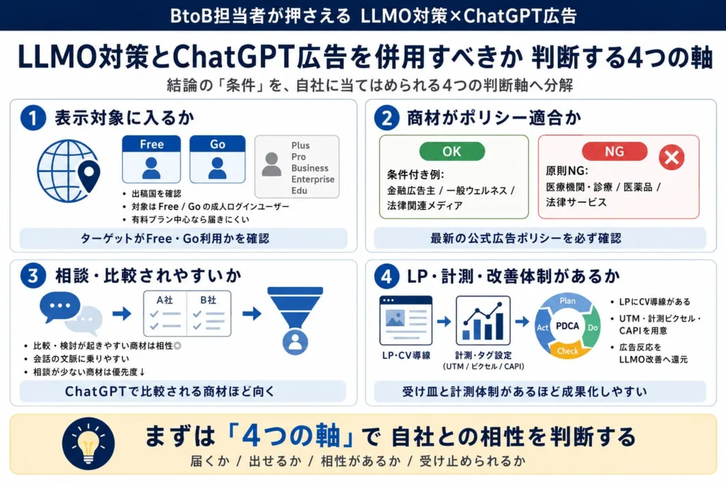 LLMO対策とChatGPT広告を併用すべきか判断する基準