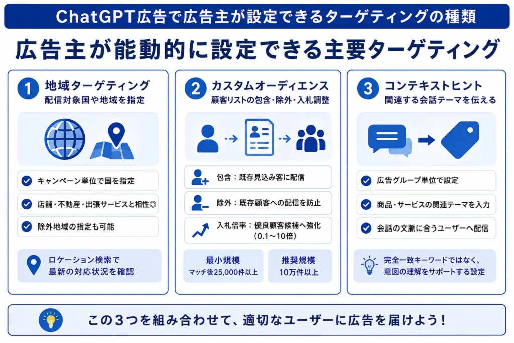 ChatGPT広告で広告主が設定できるターゲティングの種類