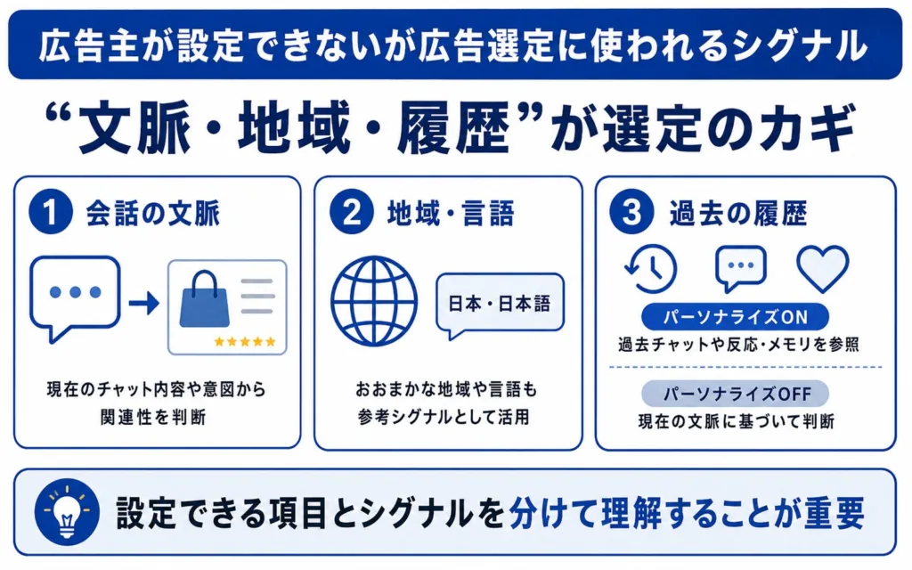 広告主が設定できないが広告選定に使われるシグナル