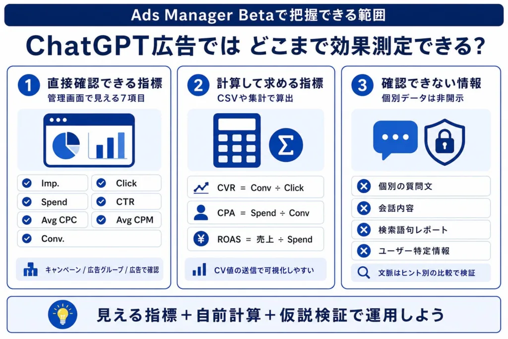 ChatGPT広告ではどこまで効果測定できる？
