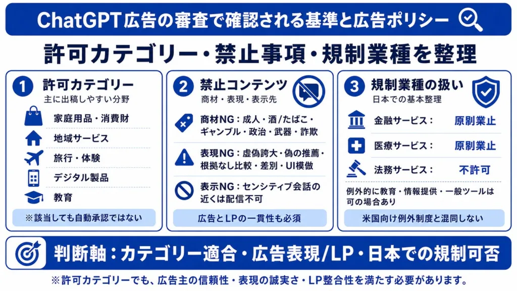 ChatGPT広告の審査で確認される基準と広告ポリシー