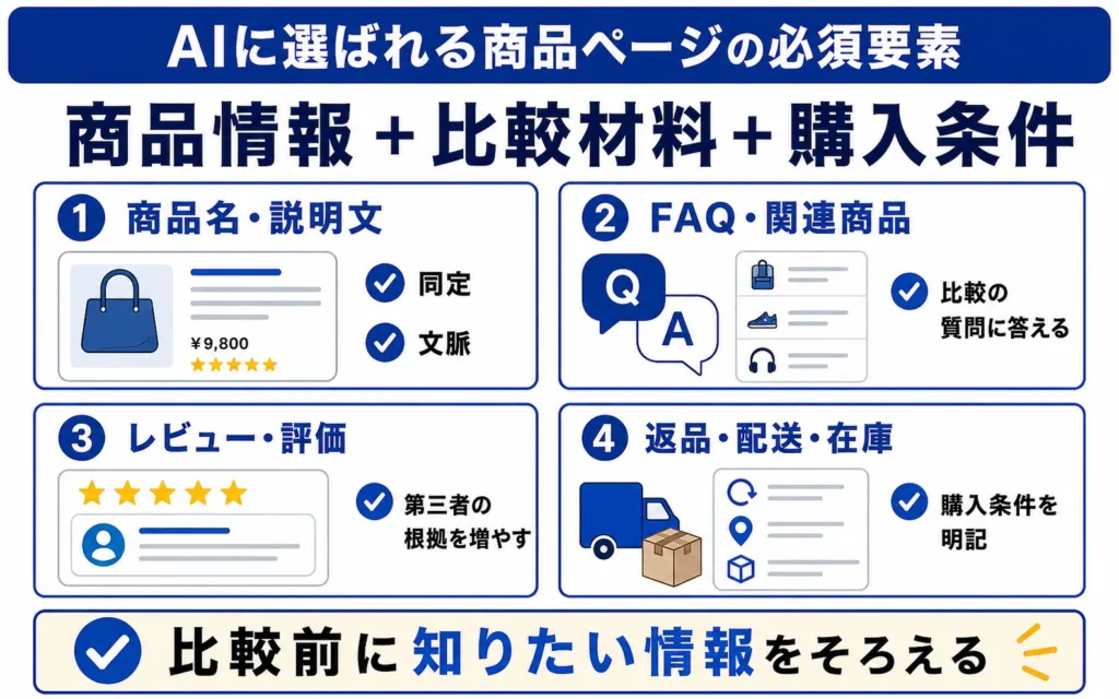 AIに選ばれる商品ページに欠かせない必須要素