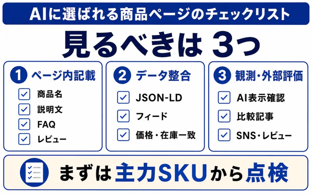 AIに選ばれる商品ページのチェックリスト